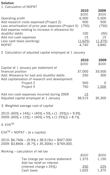 Economic value added versus profit based measures of performance