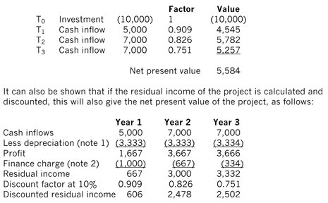 Economic value added versus profit based measures of performance