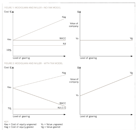 Optimum-capital-structureFig3