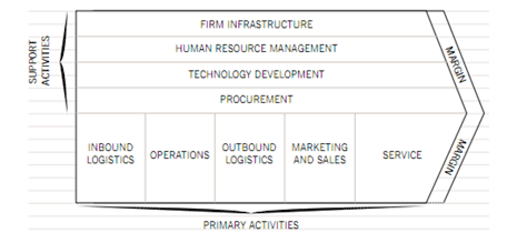 The Performance Prism P5 Advanced Performance Management ACCA